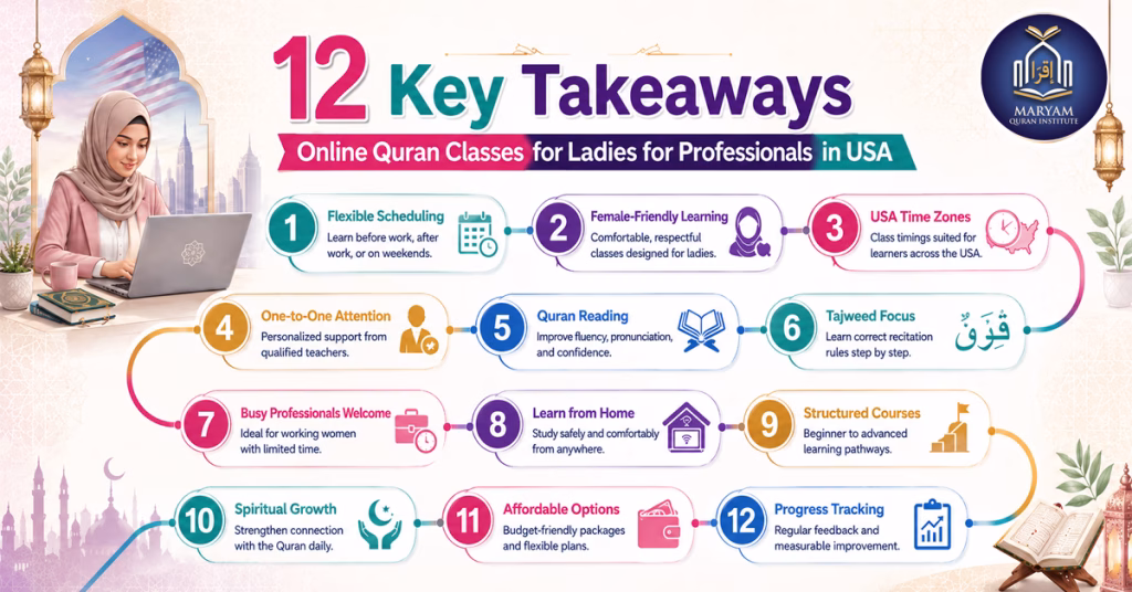 12 Key Takeaways for Online Quran Classes for Ladies for Professionals in USA.